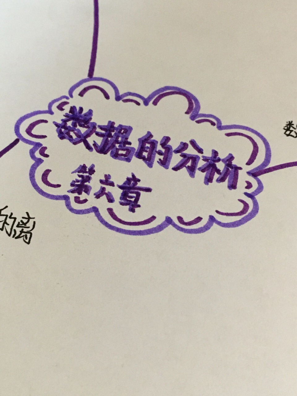 八上数学第六章数据与分析思维导图