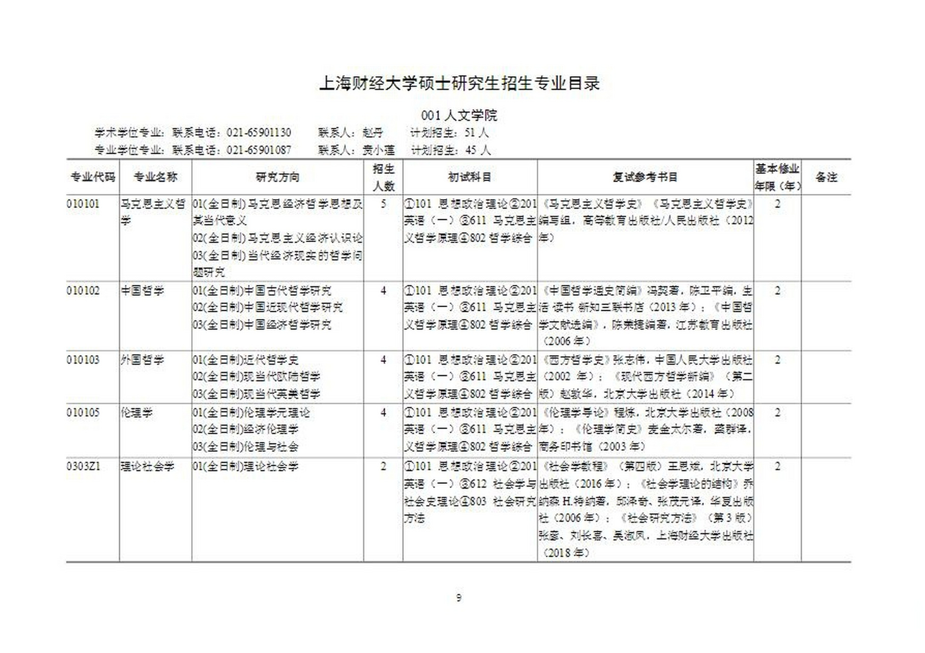 上海财经大学2023年硕士研究生招生专业目录 头条创作挑战赛考研