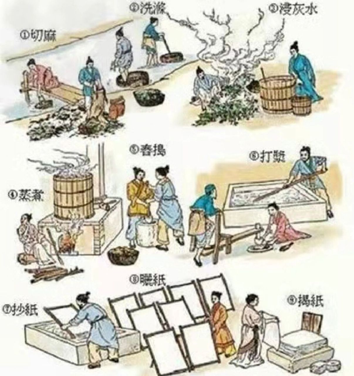 四大发明之造纸术 7815 造纸术,是中国四大发明之一,发明于西汉
