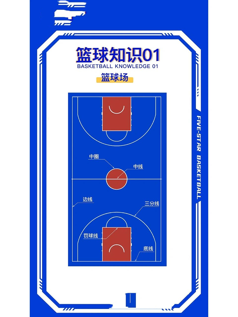 篮球场上有三分线,在这条线外面的任何位置投篮,记作三分.