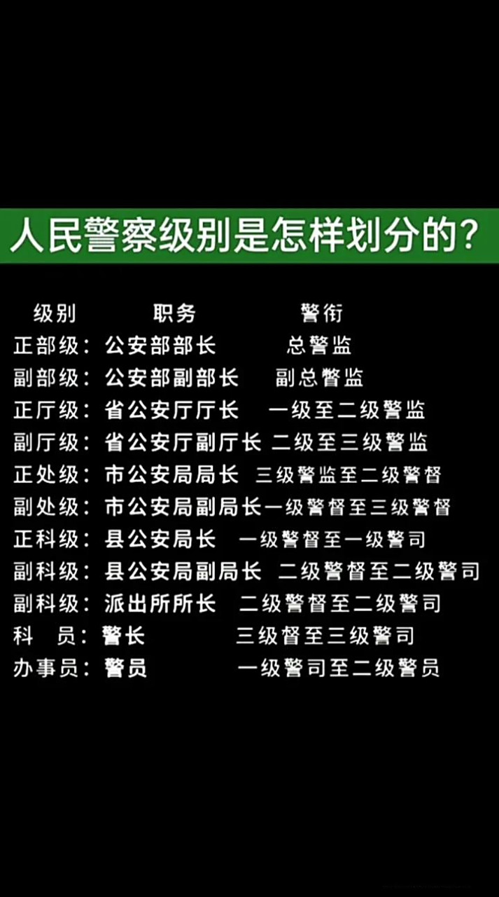 人民警察级别是怎么划分的