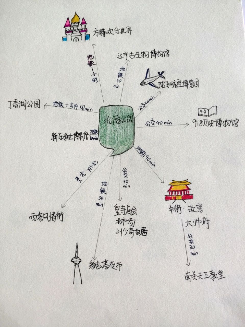 简单易懂的沈阳景点路程图 欢迎大家来沈阳玩95959797