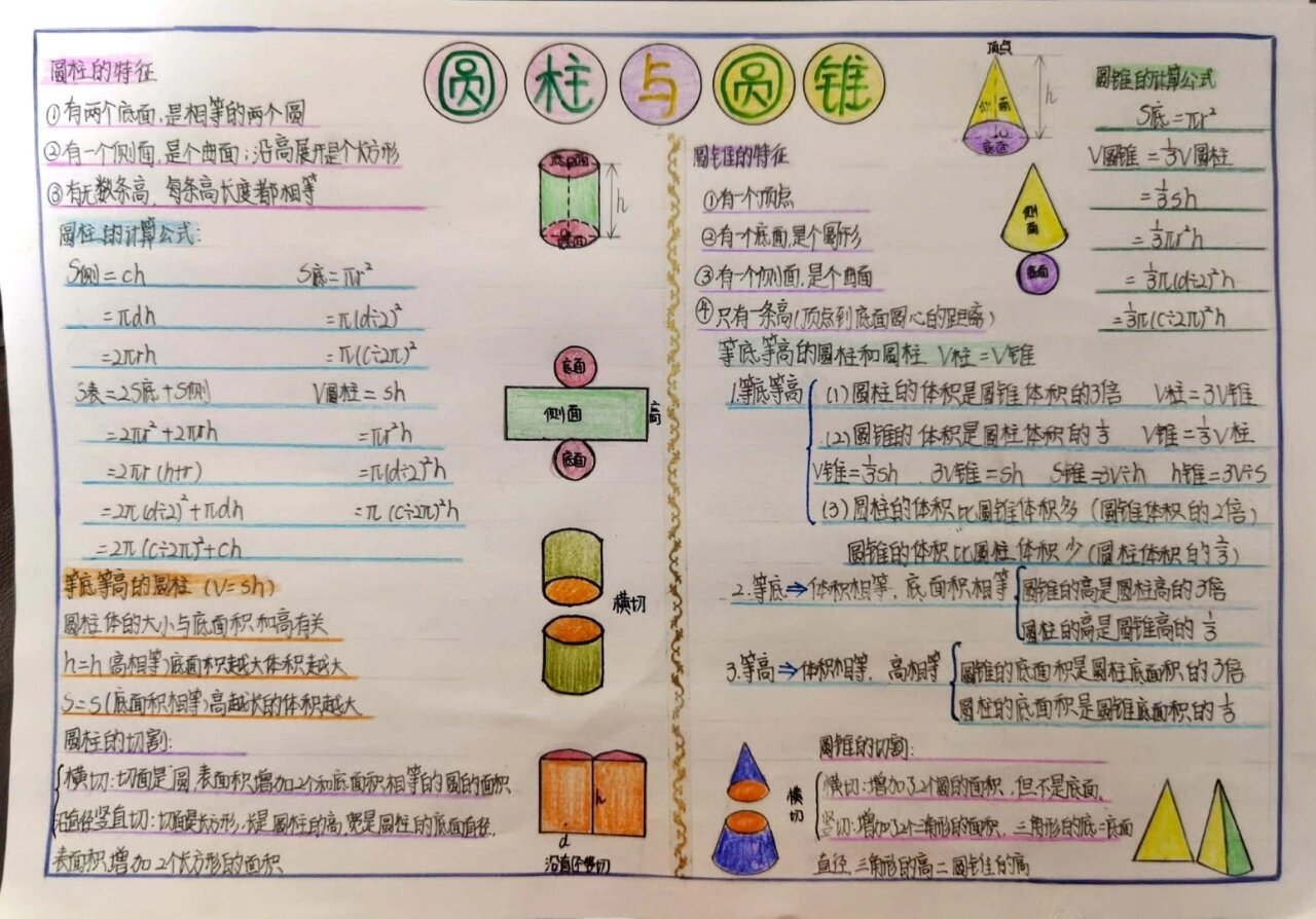 圆柱圆锥手抄报一等奖图片