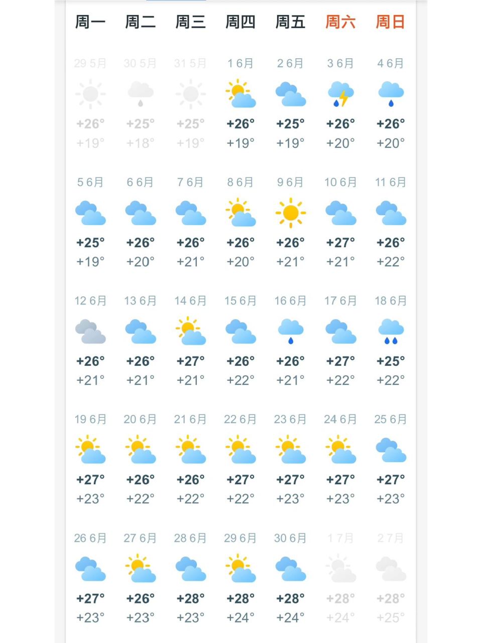 日本福冈6月7月8月9月天气预测 是79年数据分析出来的结果 仅做参考