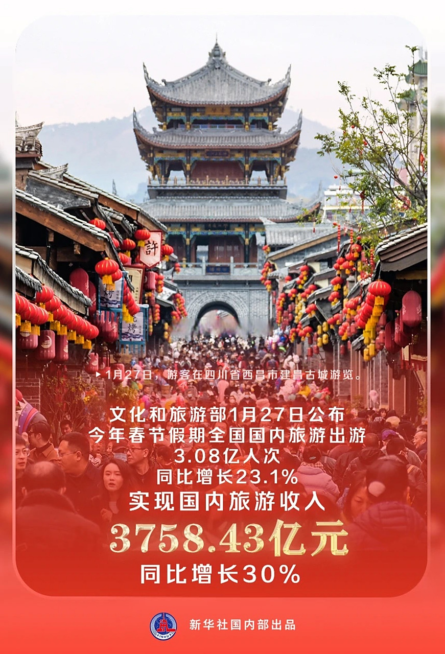 2023春节旅游消费数据统计图片及价格(2023春节旅游消费数据统计图片及价格查询)