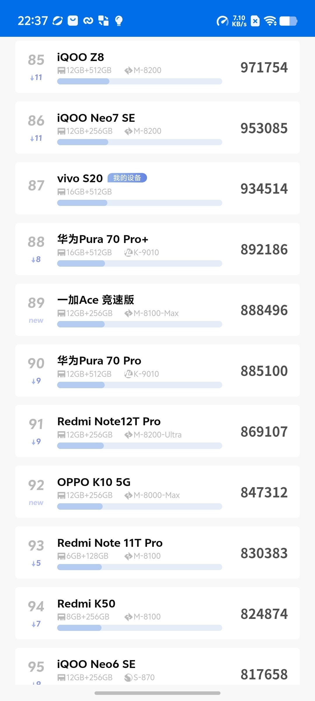 vivox50pro安兔兔跑分图片