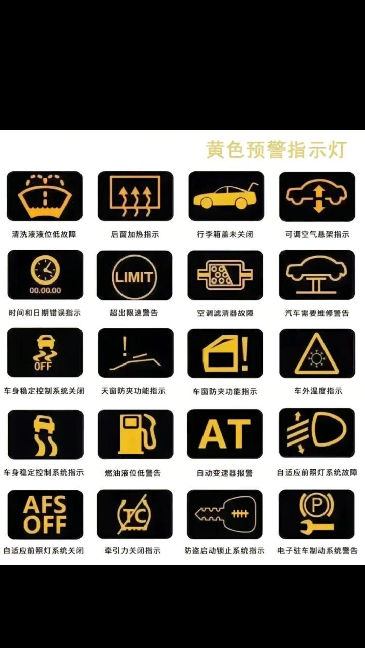 车辆仪表故障灯标志大全,冷却液不足标志图片长啥样?