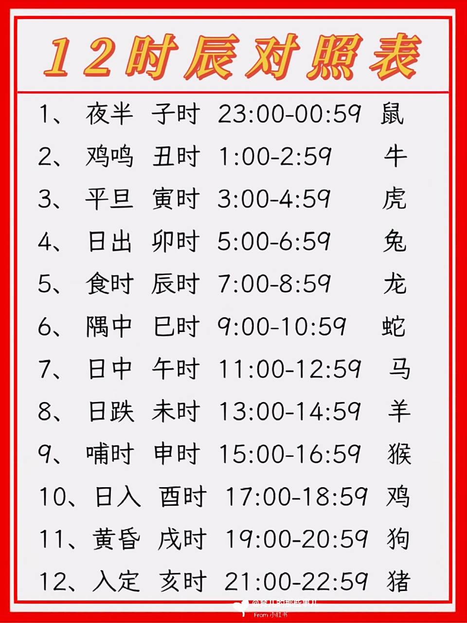 12时辰对照表 97 12时辰对照表  91 1, 夜半 子时 23:00-00:59 鼠