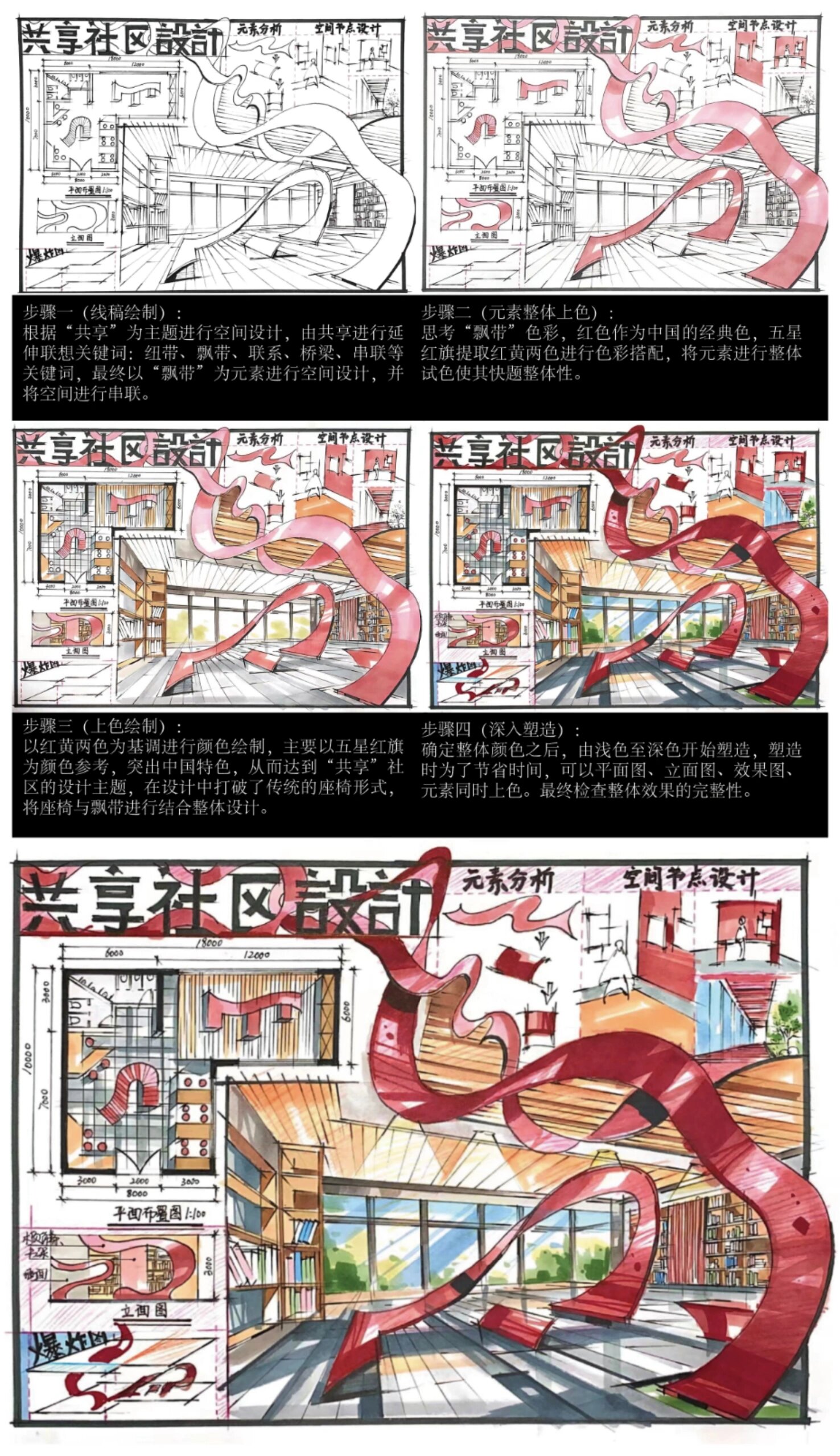 环艺～快题步骤