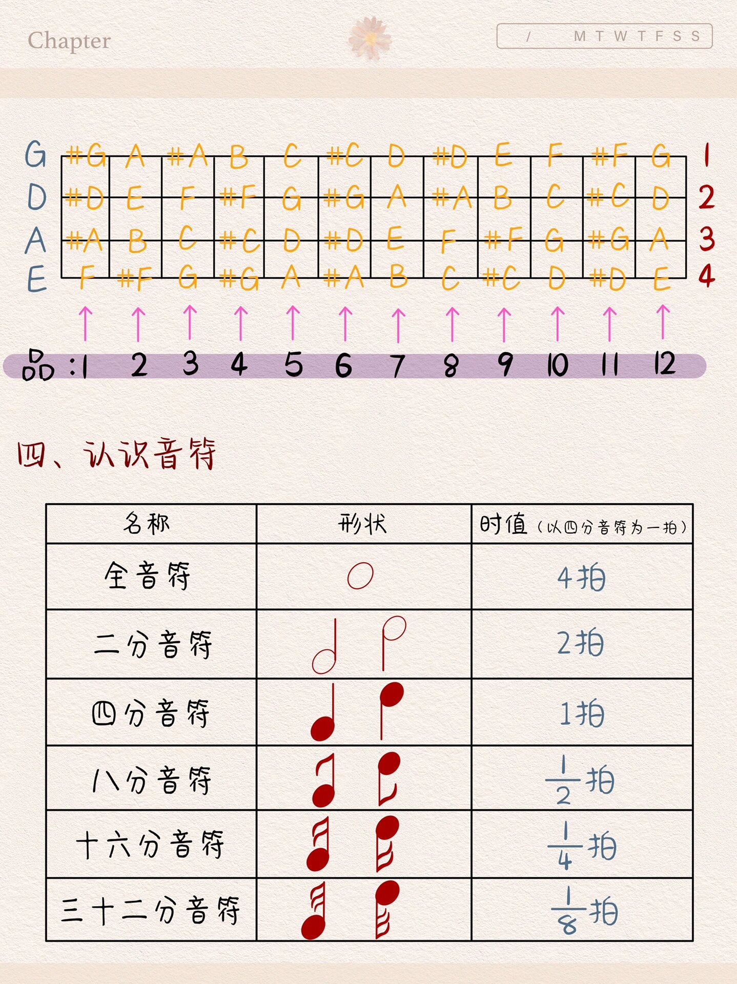 贝斯布鲁斯音阶图片