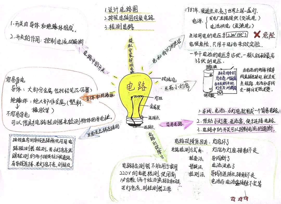 科学第二章《电路》思维导图@哇哇读书会的动态