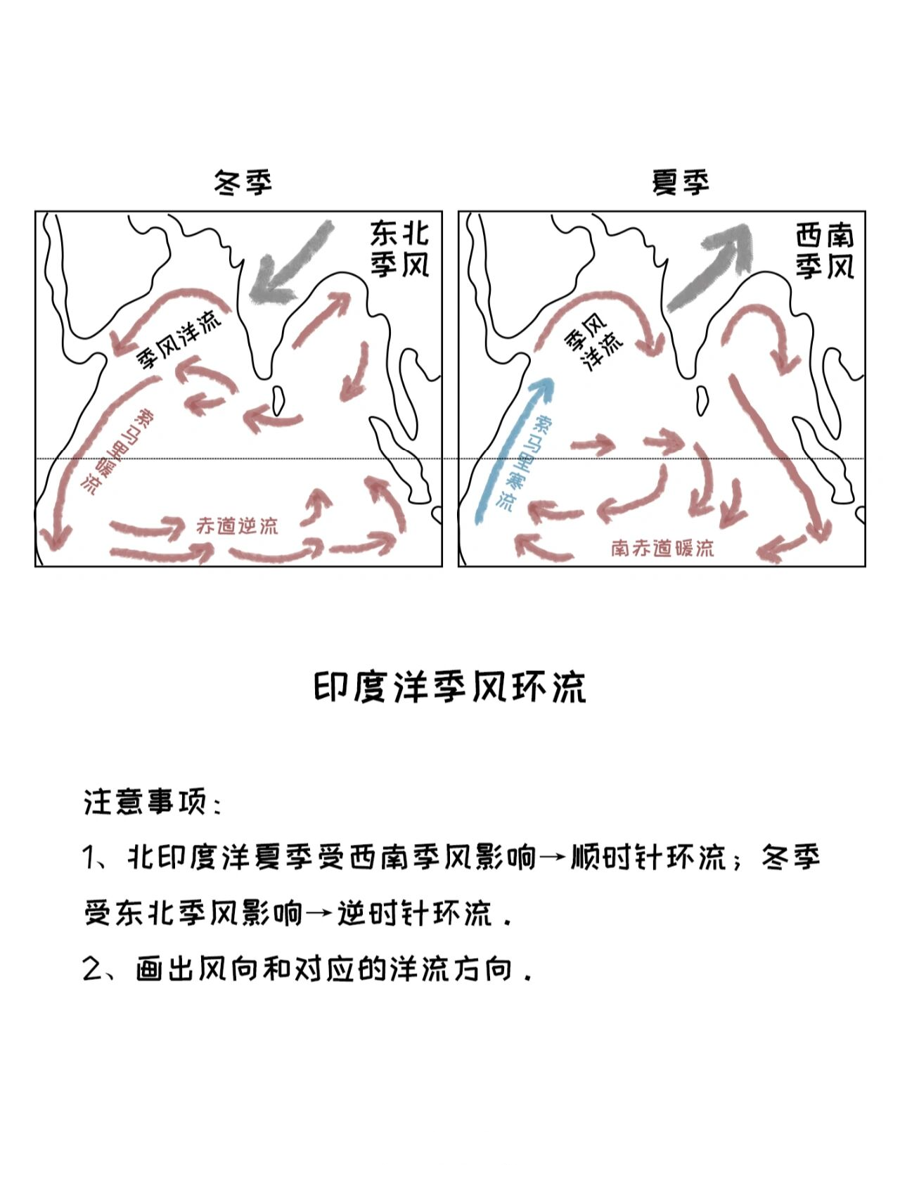 季风环流示意图图片