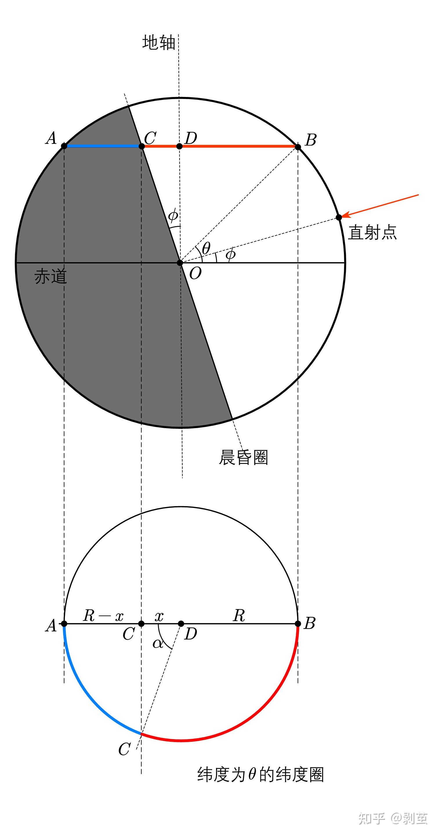 arcsin0图片