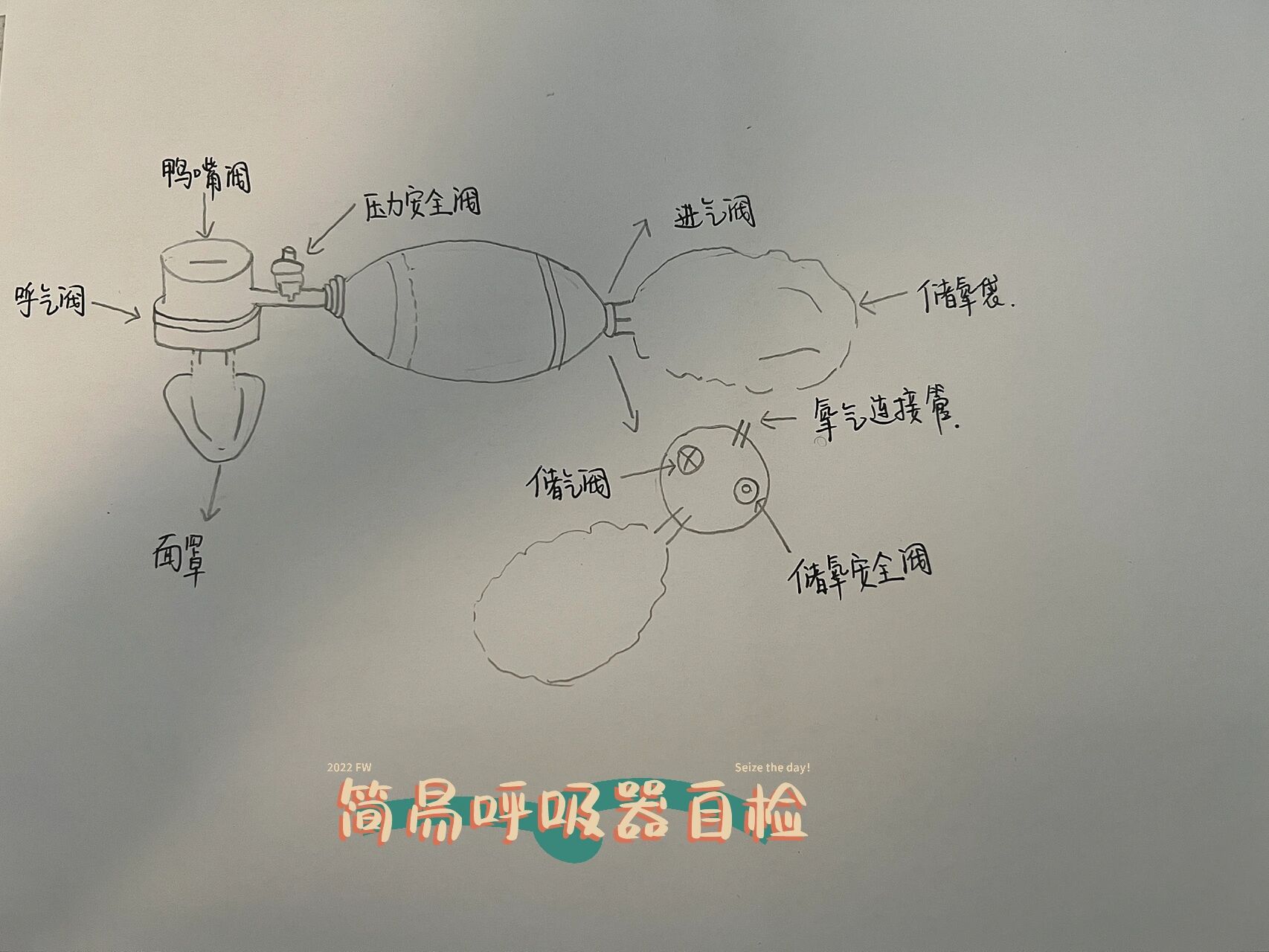 又要考层级了!给简易呼吸器自检来个图吧!