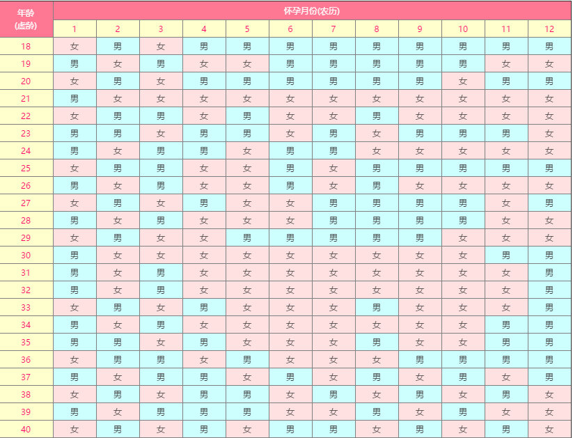 怀孕清宫表2021年图片图片