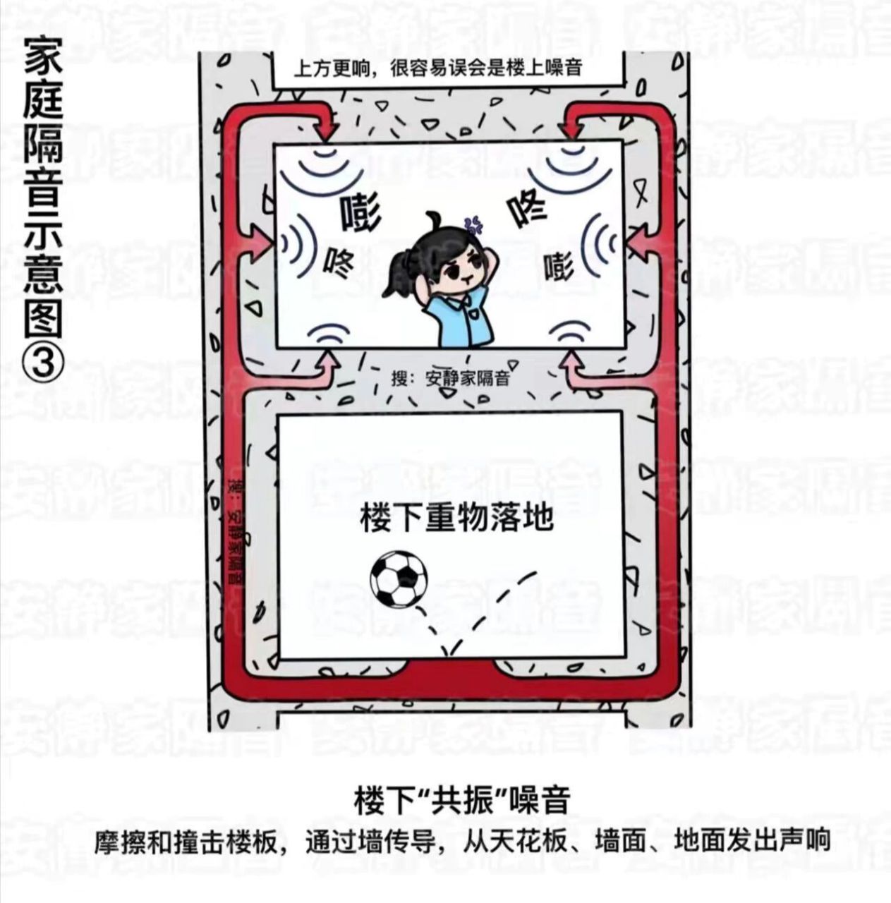 顶楼听到"楼上噪音"是什么原因?