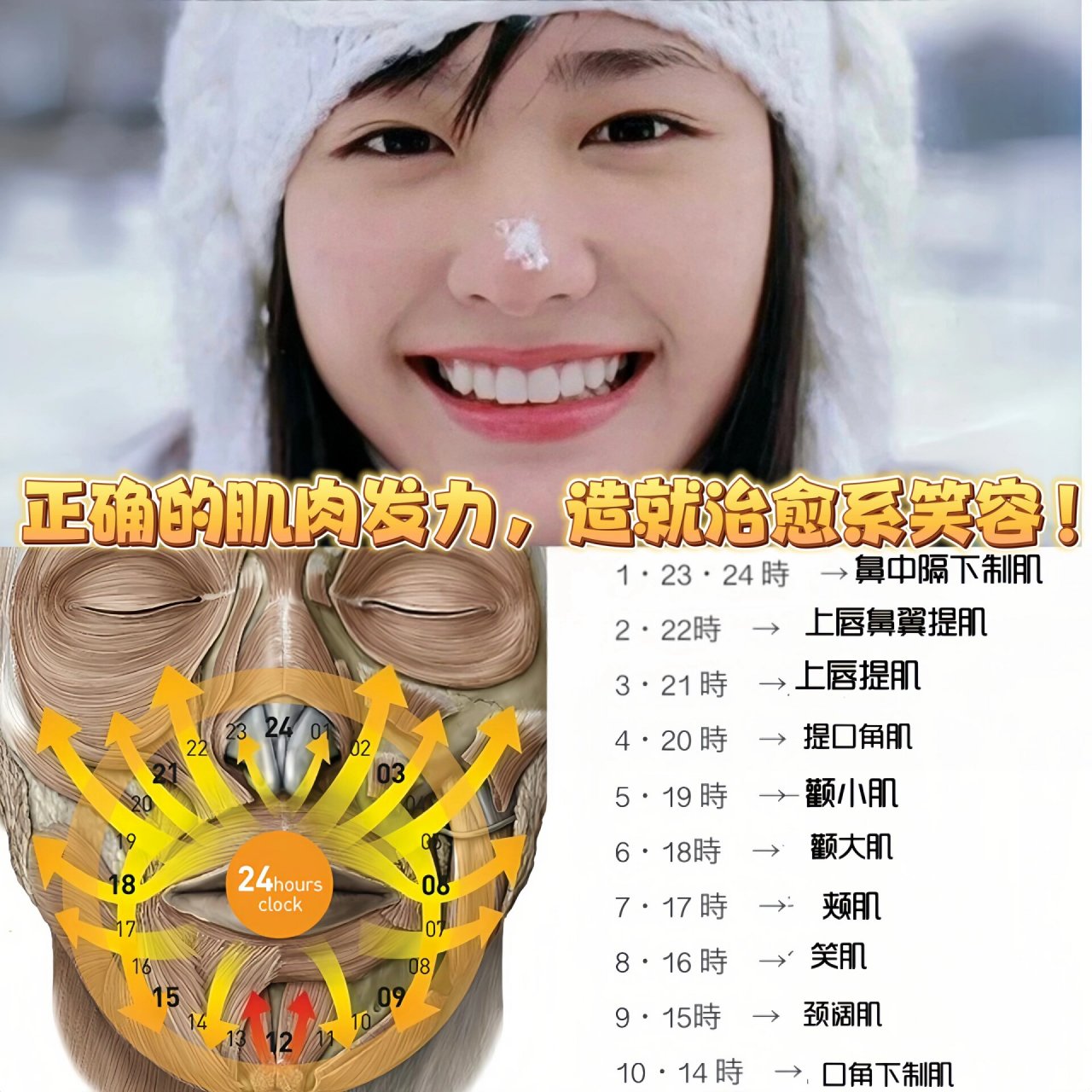 你的大脑就是这个乐团的指挥,根据你的心情和情绪,引导肌肉