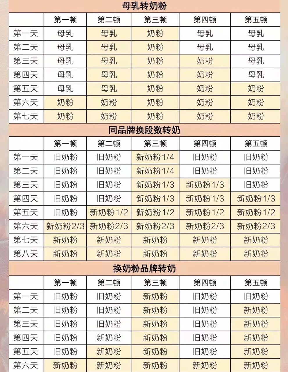 母乳转奶,同品牌换段转奶,不同牌子转奶 宝宝肠胃