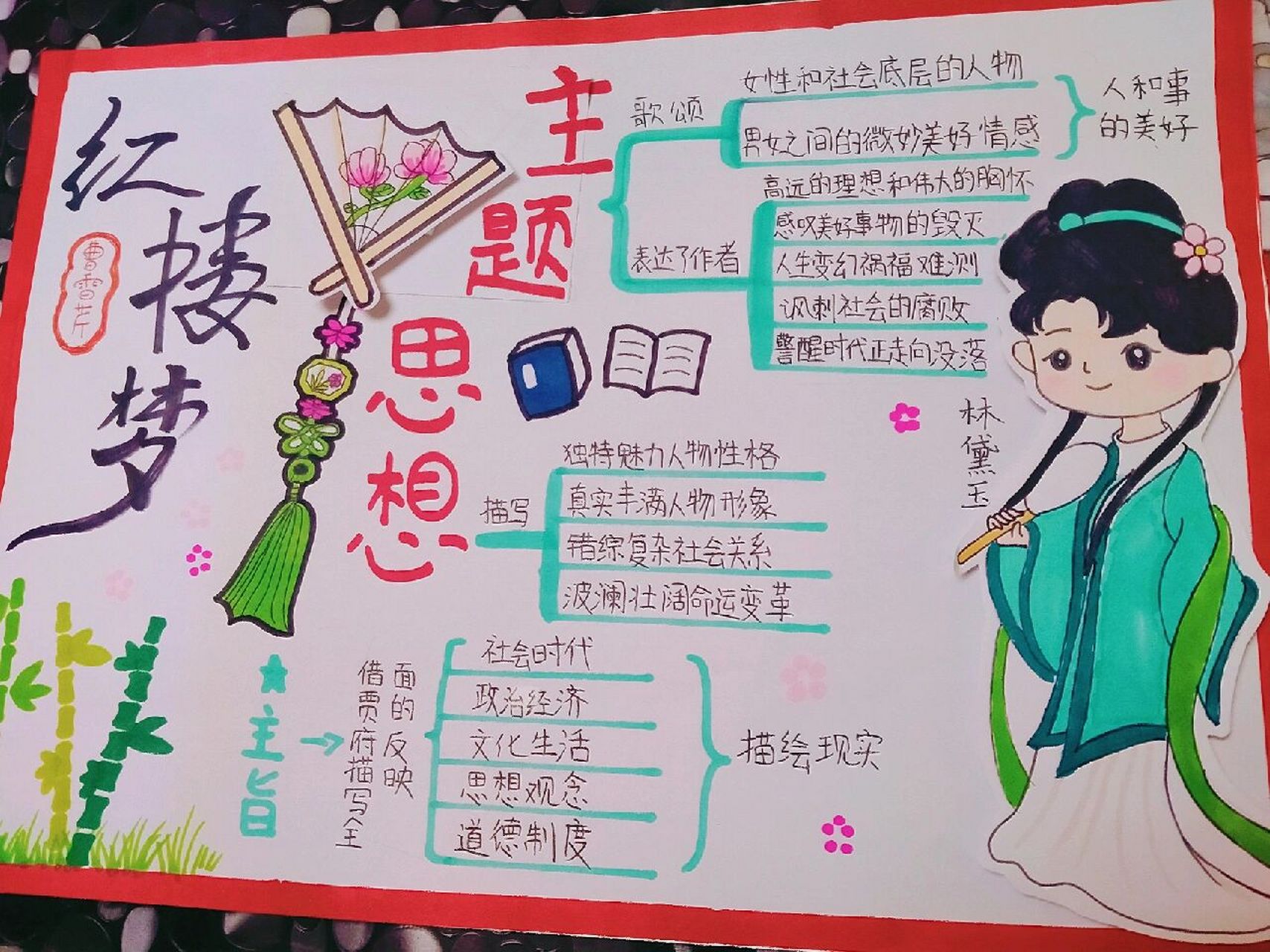 《红楼梦》思维导图 来啦! 制作不易#,求大家点个赞吧06