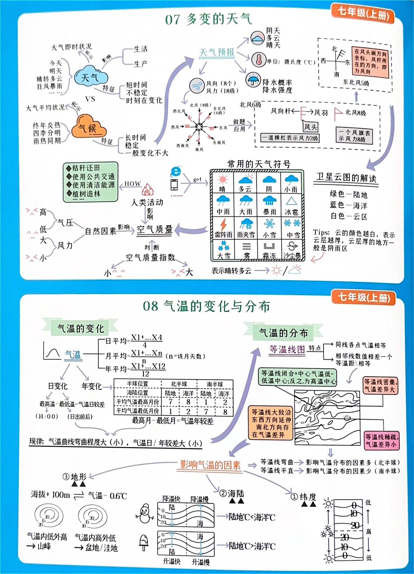 七年级上册初中地理单元思维导图(知识框架)