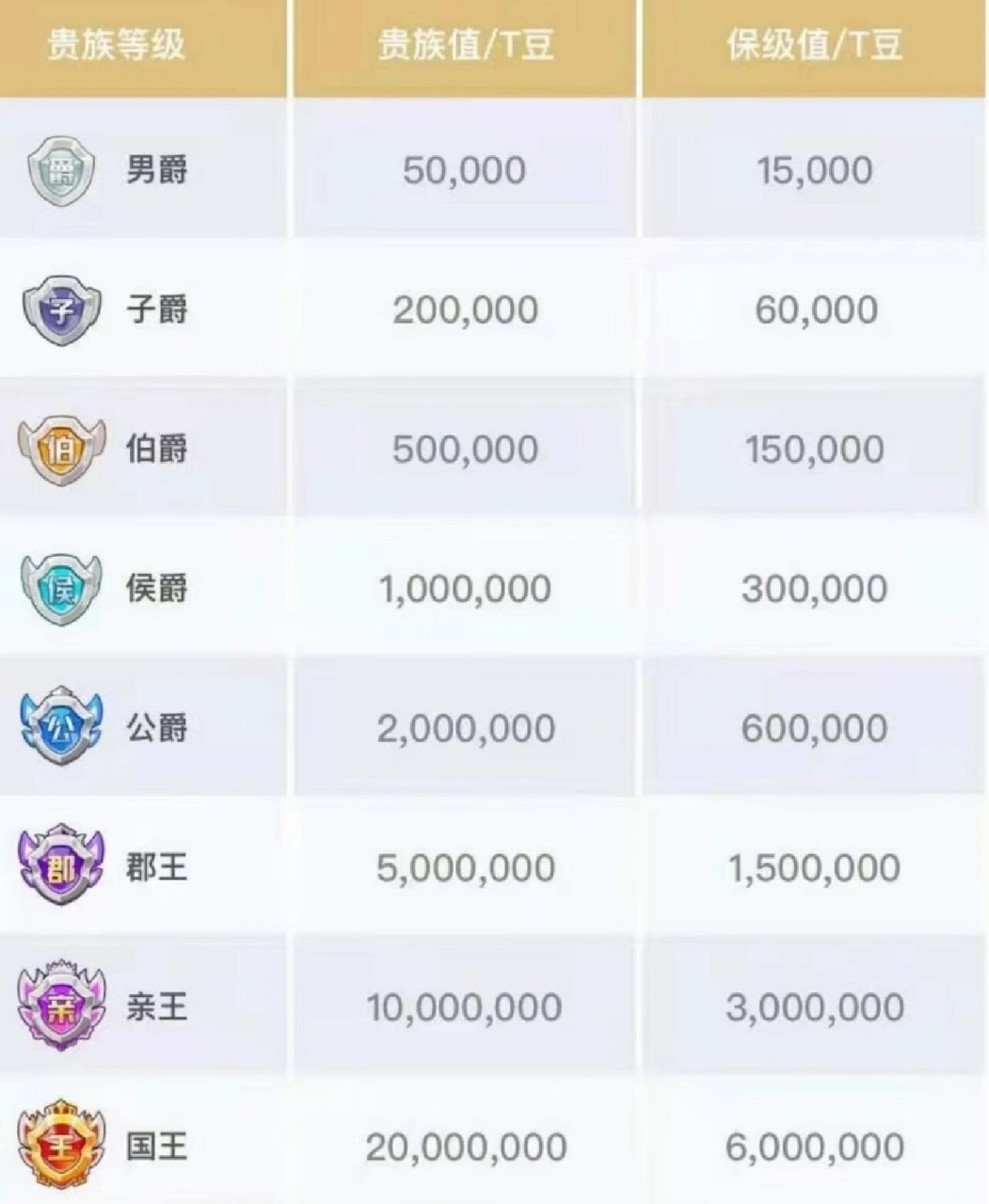 tt语音爵位代开保级 tt语音 爵位代开/爵位保级