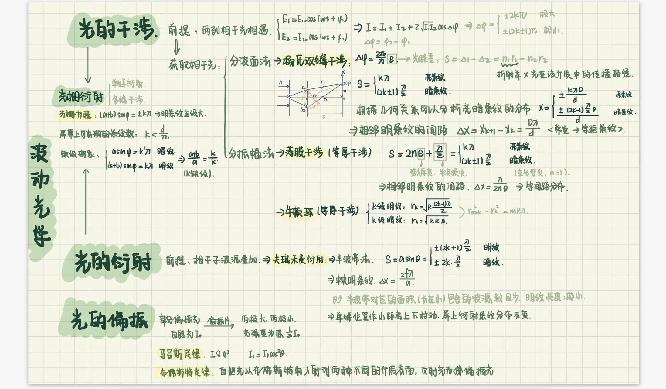 波动思维导图图片