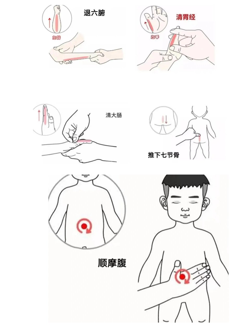 积食推拿手法 退烧图片