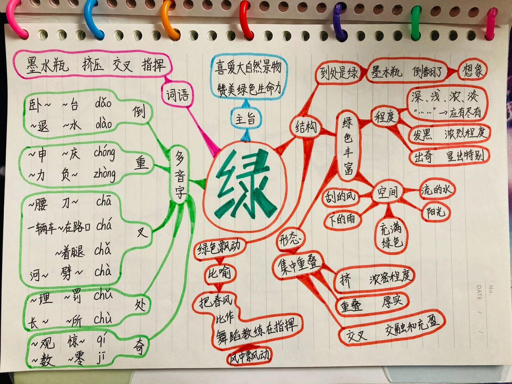 四下语文 第十课 绿 思维导图