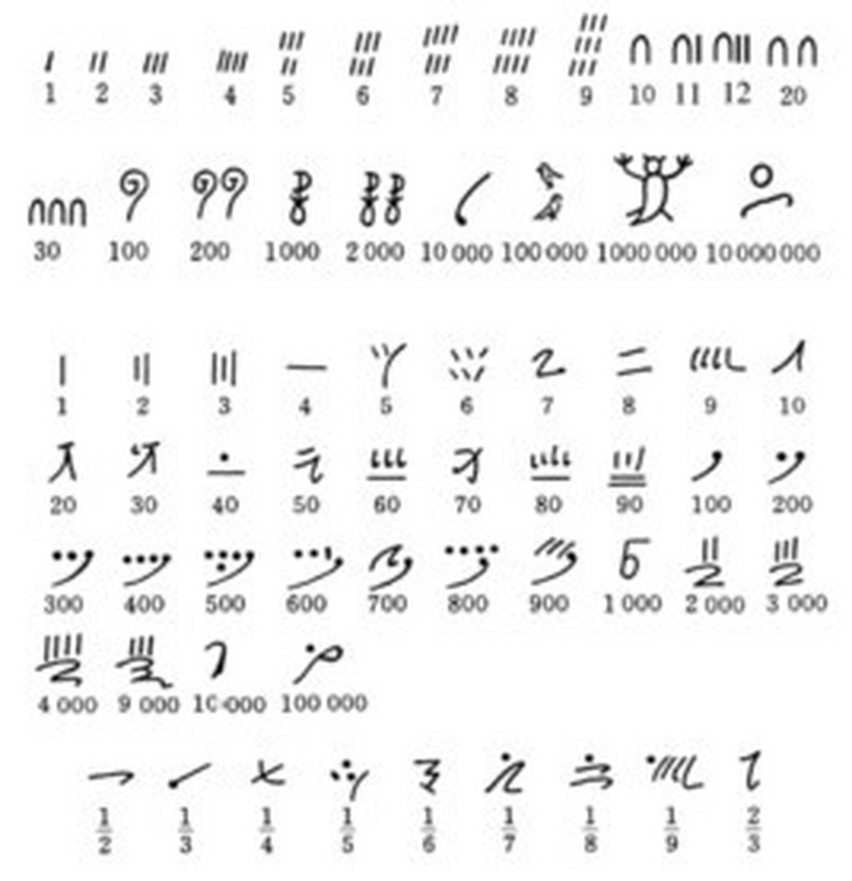 古埃及象形数字对照表图片