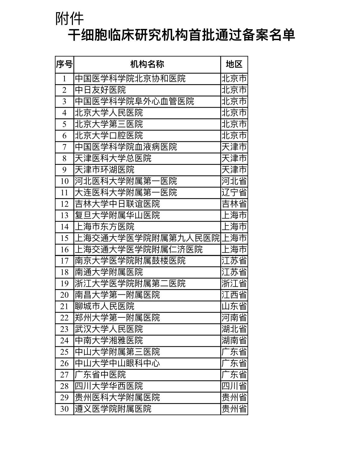 全国首批干细胞临床研究资质名单