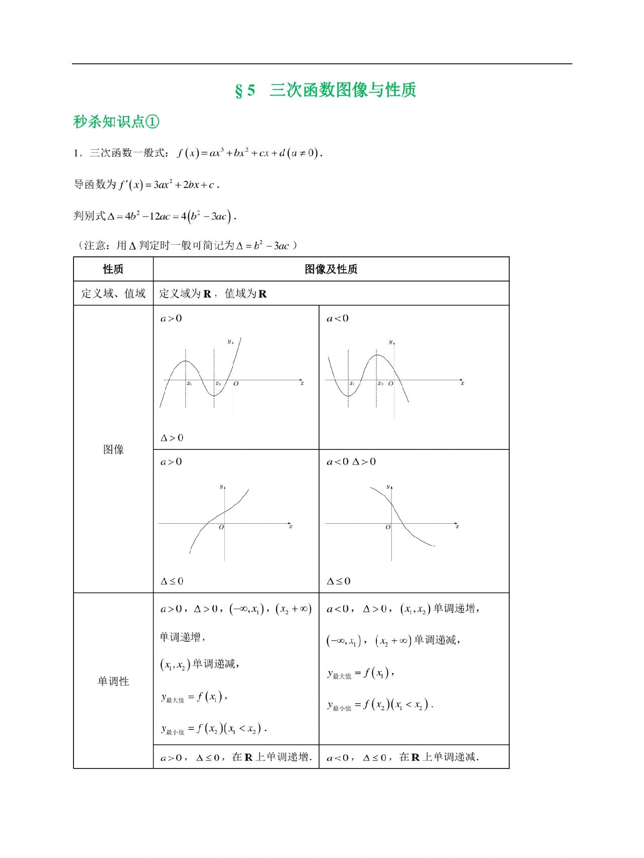 三次函数的图像和性质图片