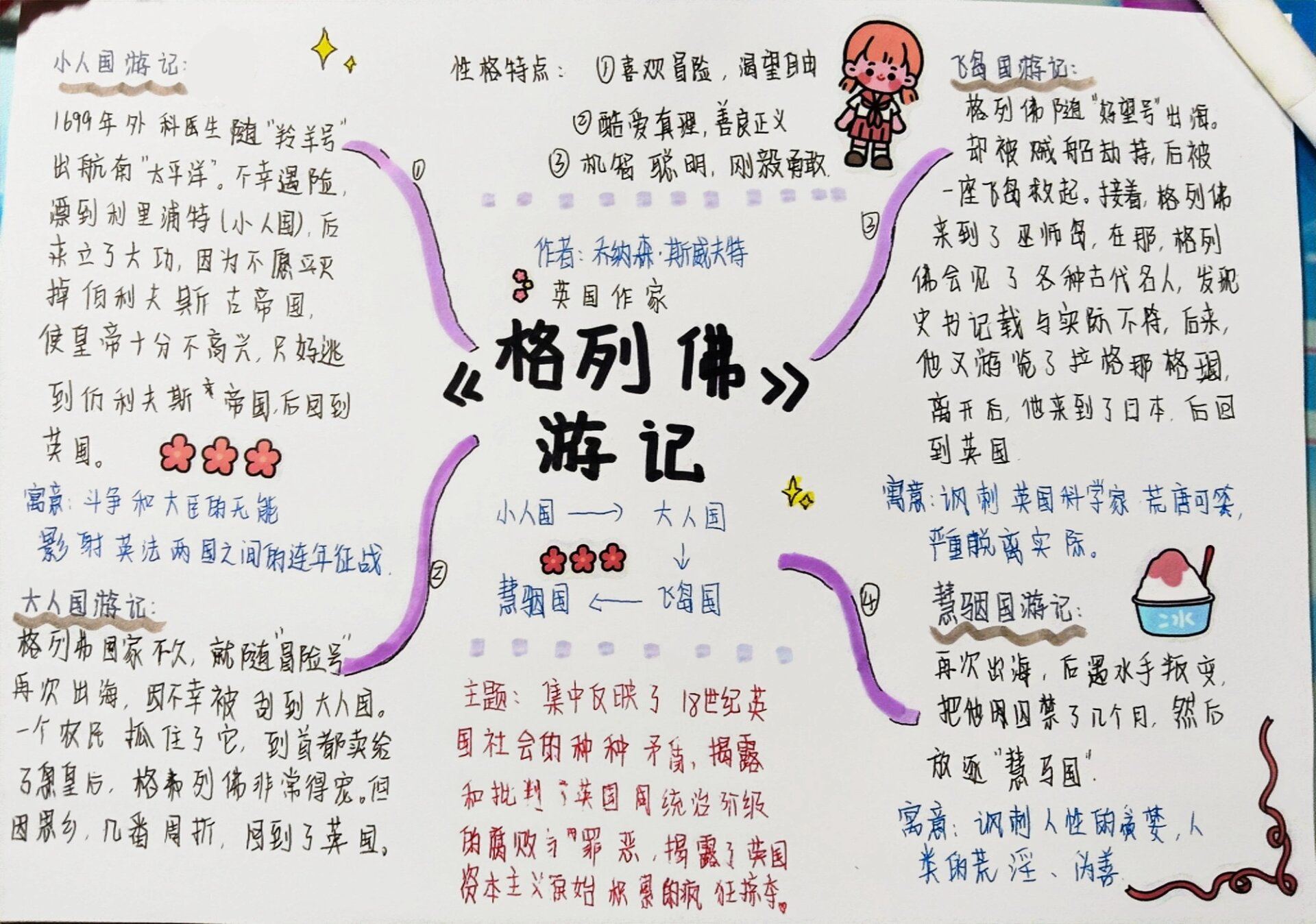格列夫游记思维导图