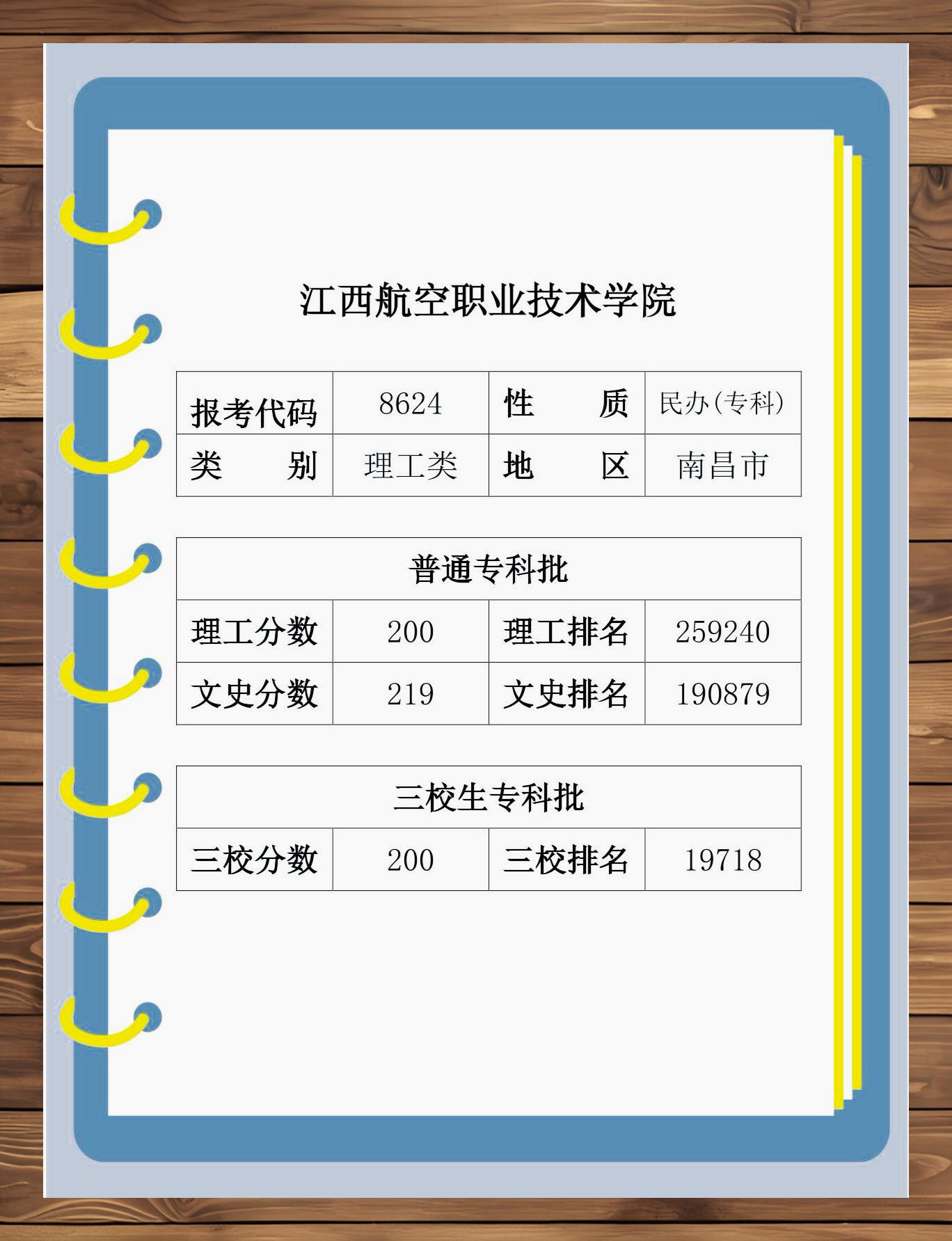 根据学校官网最新消息(2024年5月更新江西航空职业技术学院拥有两个