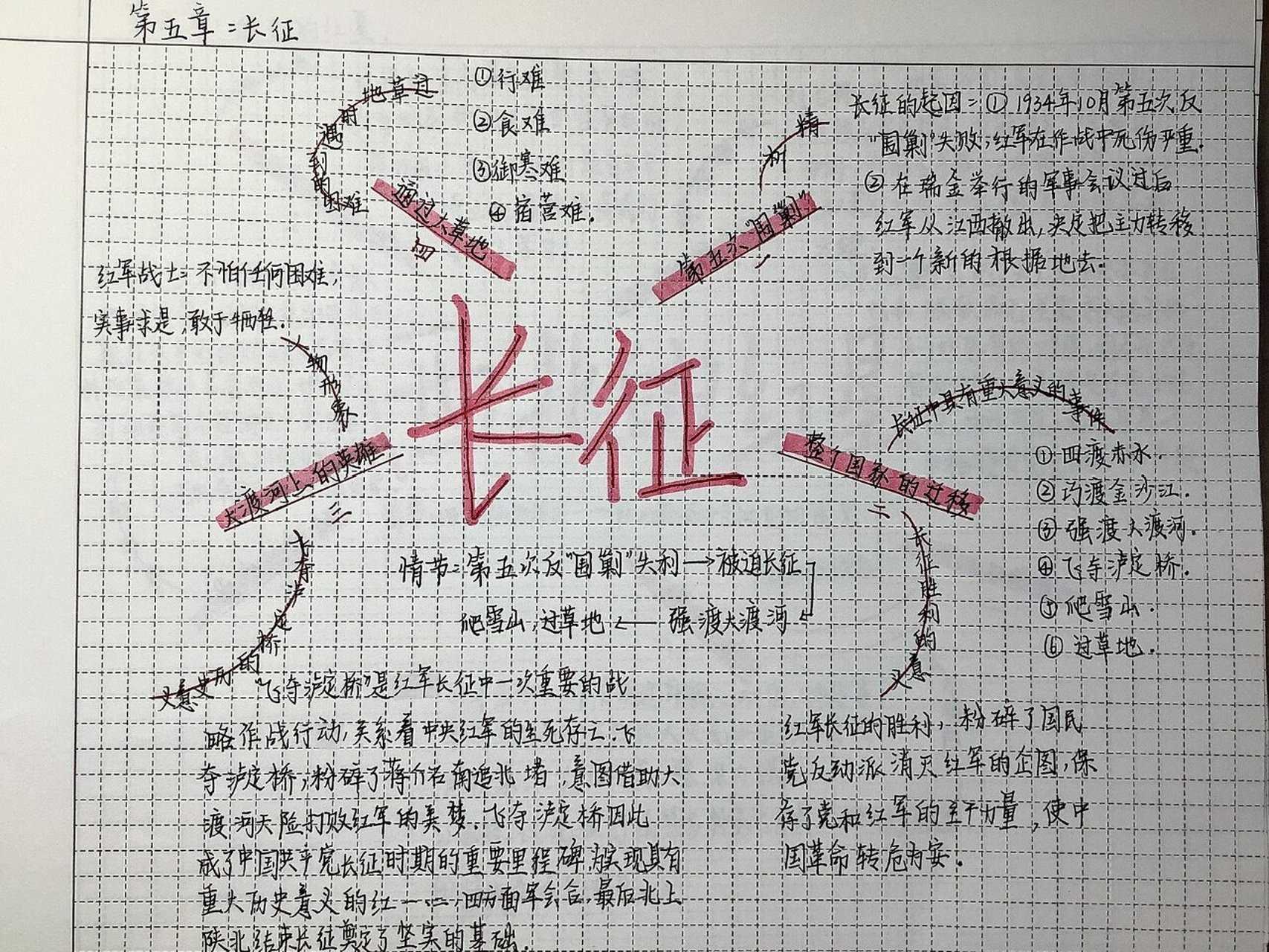 红星照耀中国第五章思维导图