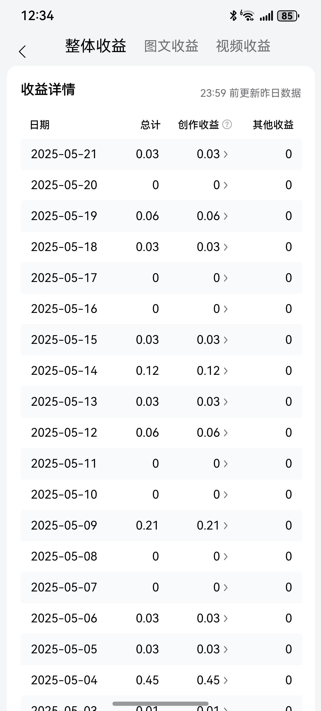 头条 这个收益,真的是无语!这个无语主要是对自己