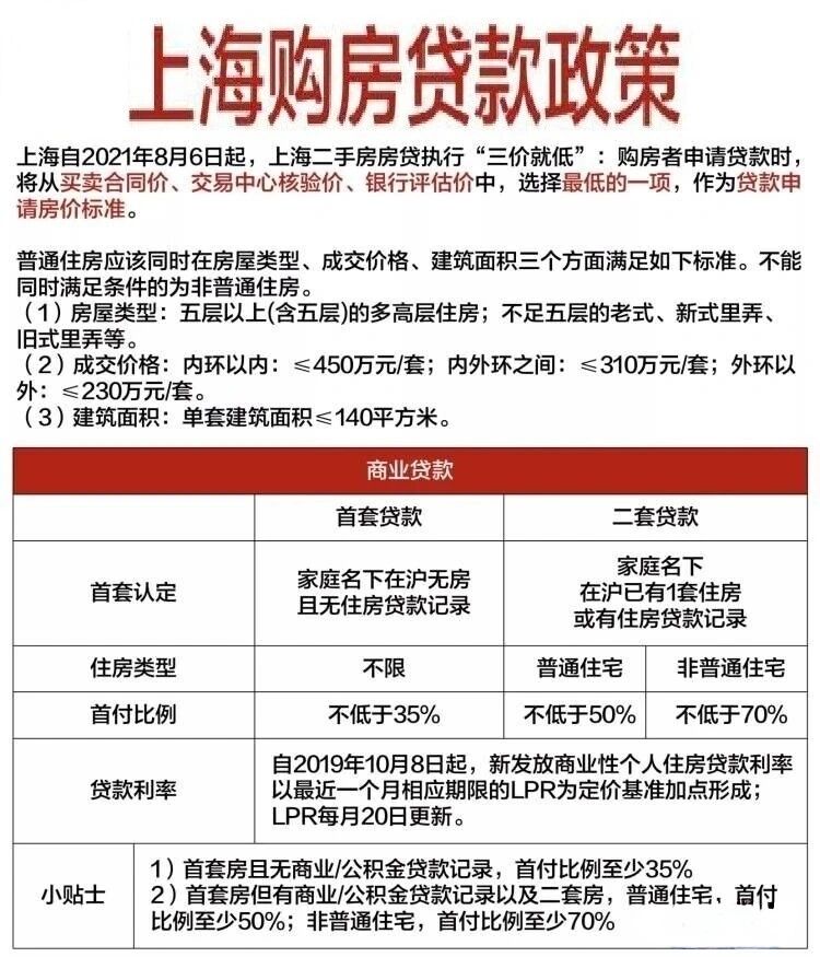上海买房最新银行贷款政策