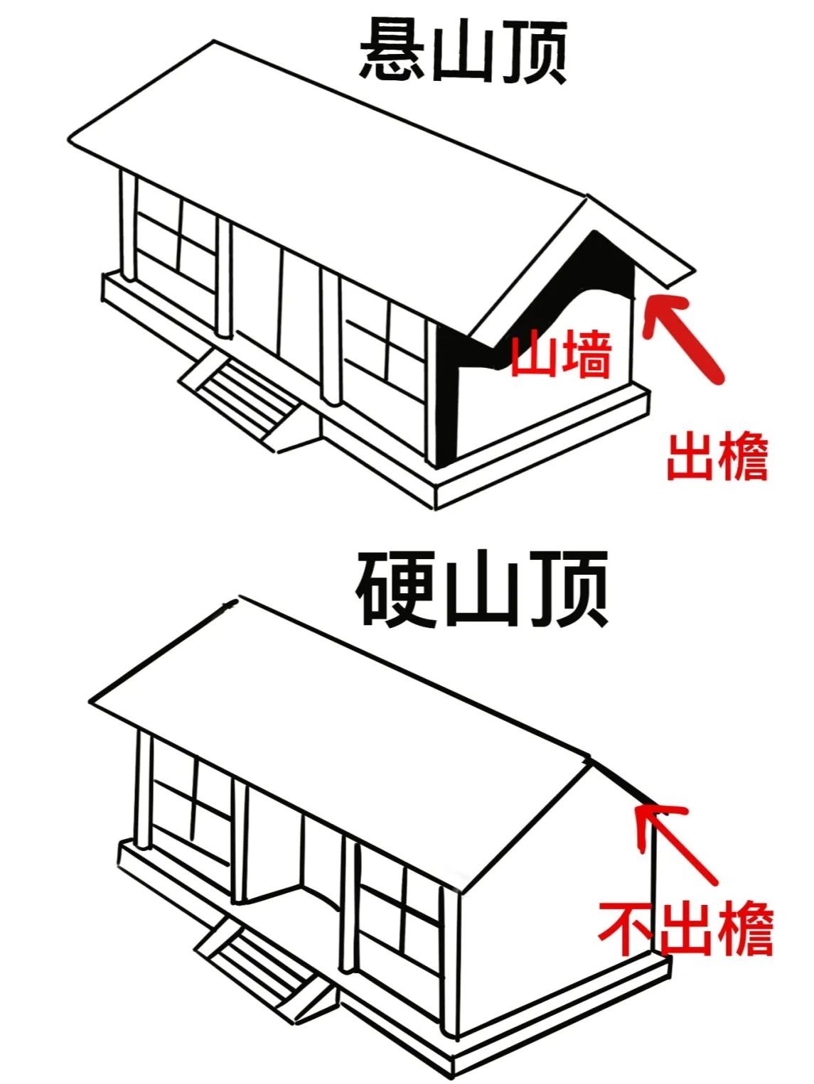 悬山和硬山的区别图片图片