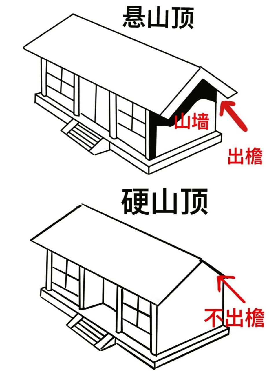 硬山顶 悬山顶图片