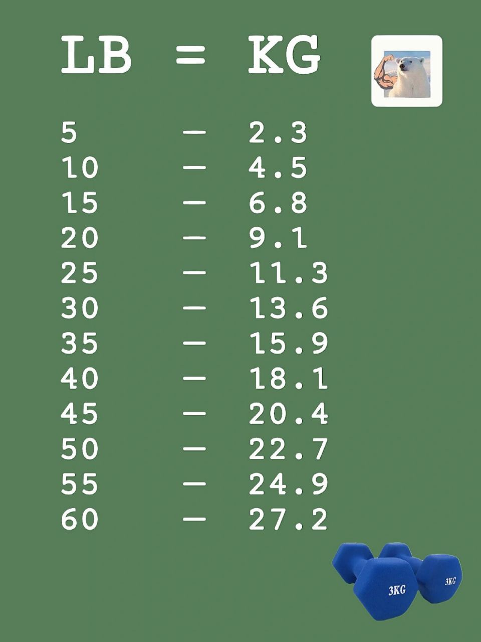 健身实用哑铃单位换算表!