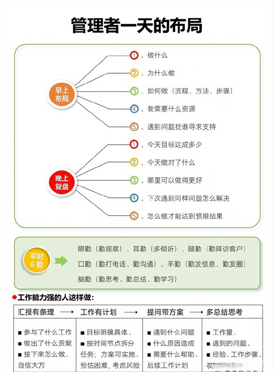 管理者一天的布局
