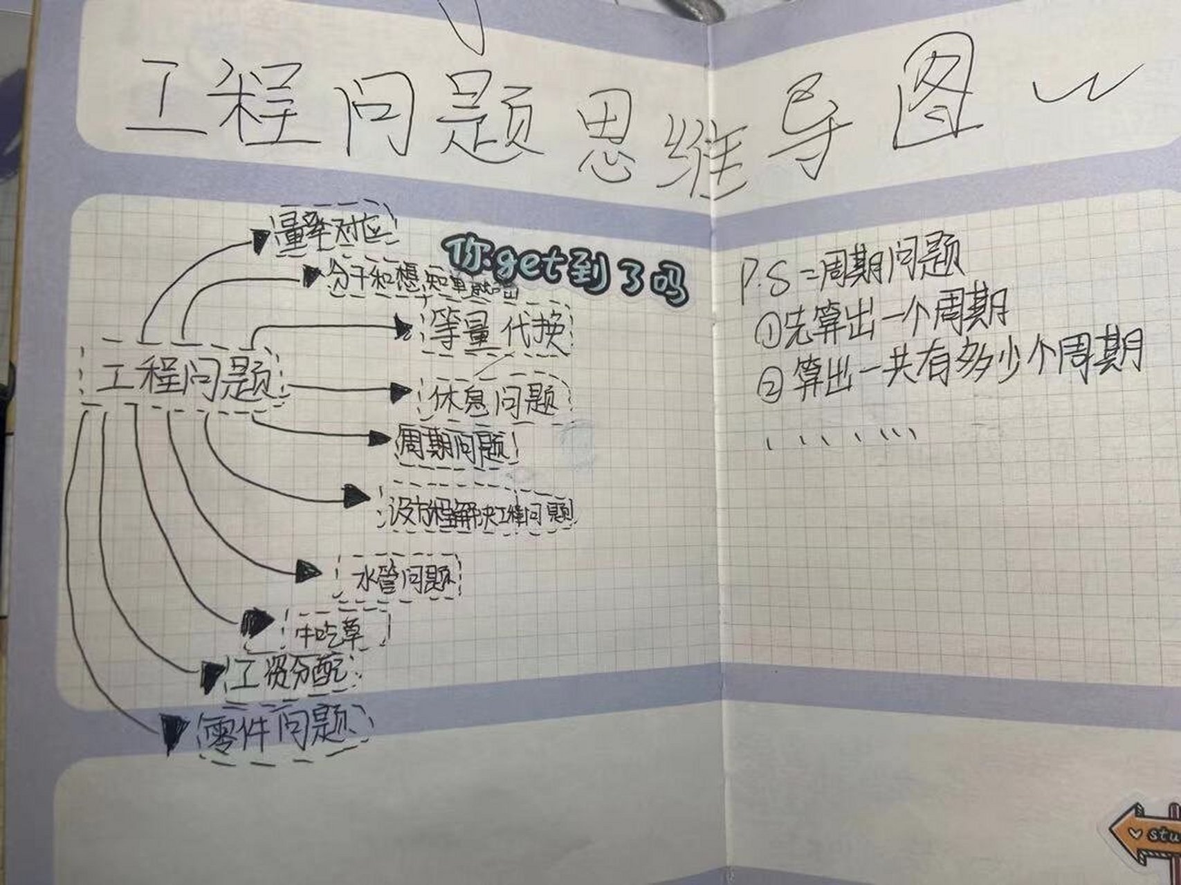 行程问题的一部分笔记 工程问题思维导图