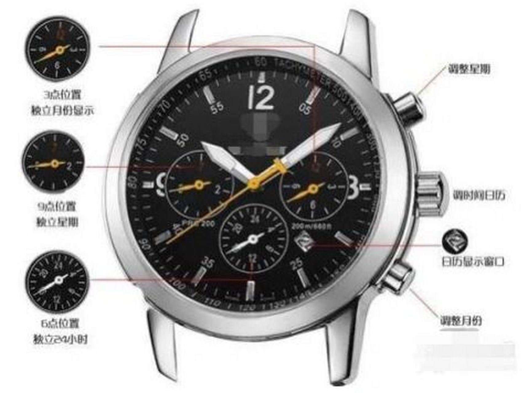 手表小知识(图解) 一,3个小表盘: 3点钟位置的小圆盘代du表24小时制,6