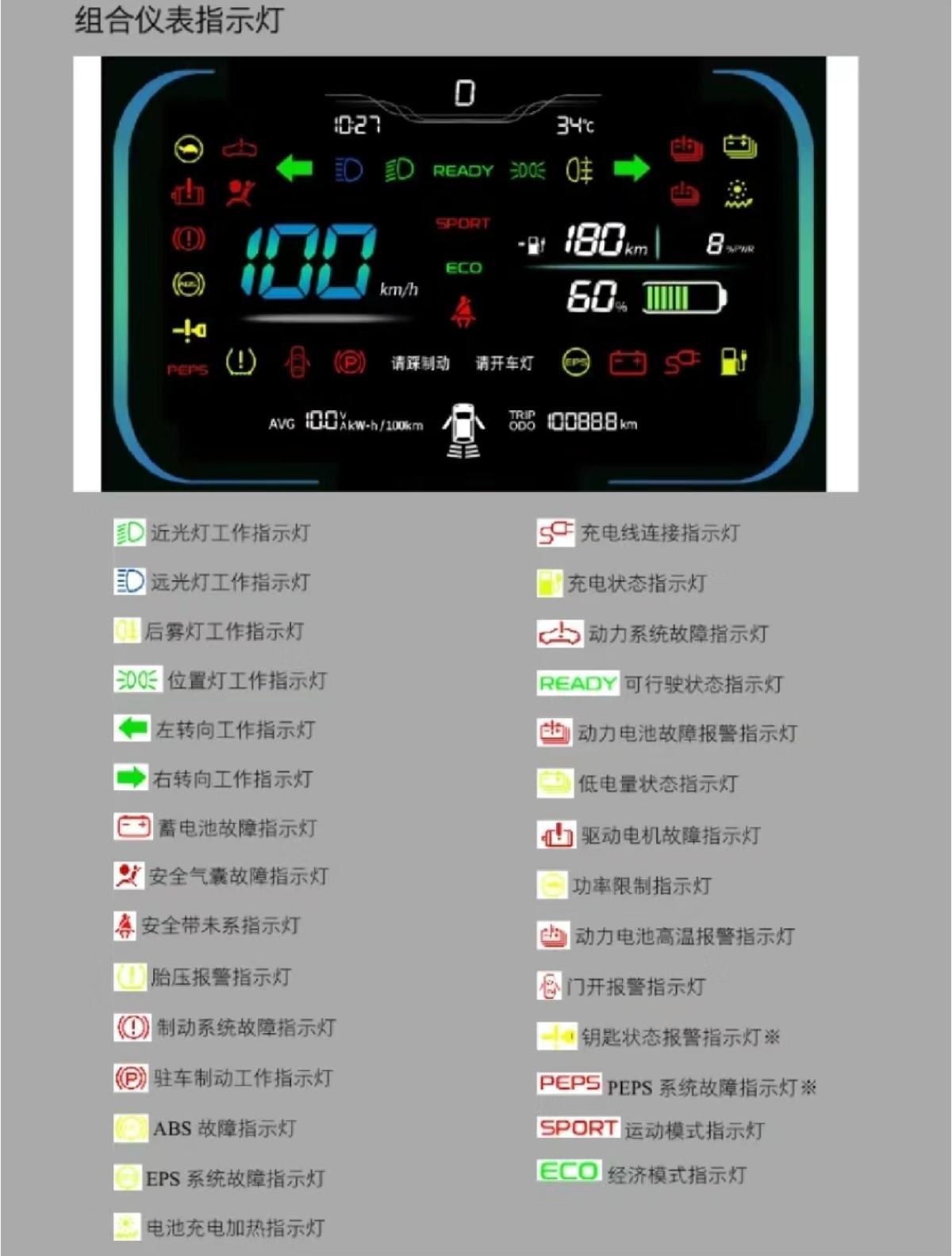 长安糯玉米仪表最全指示灯明细快点赞收藏起来吧