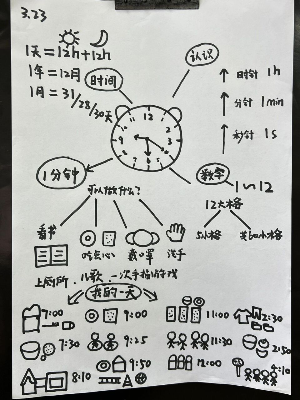 我一周的生活思维导图图片