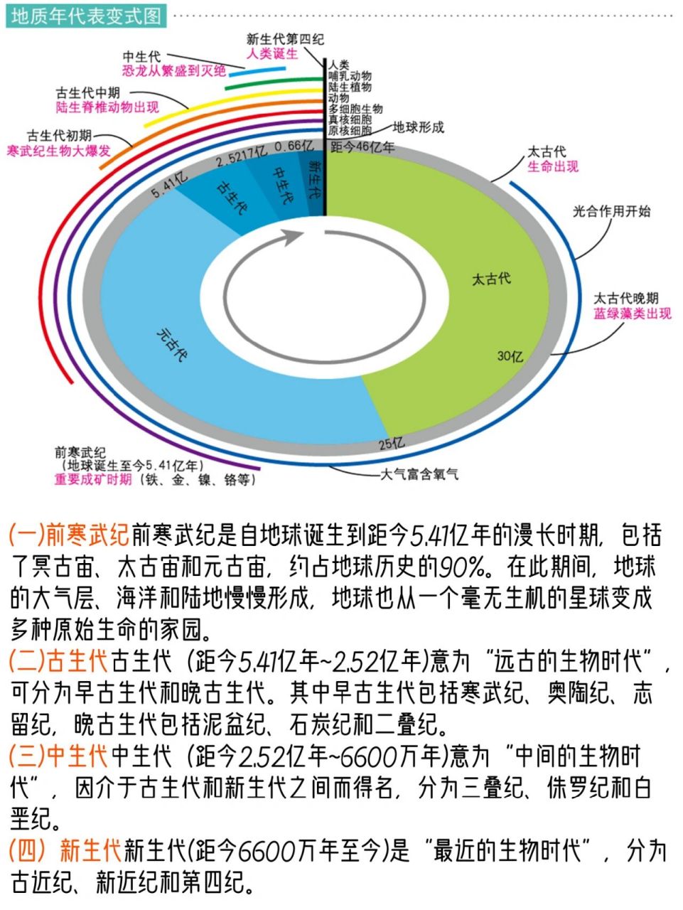 地球演化历程示意图图片