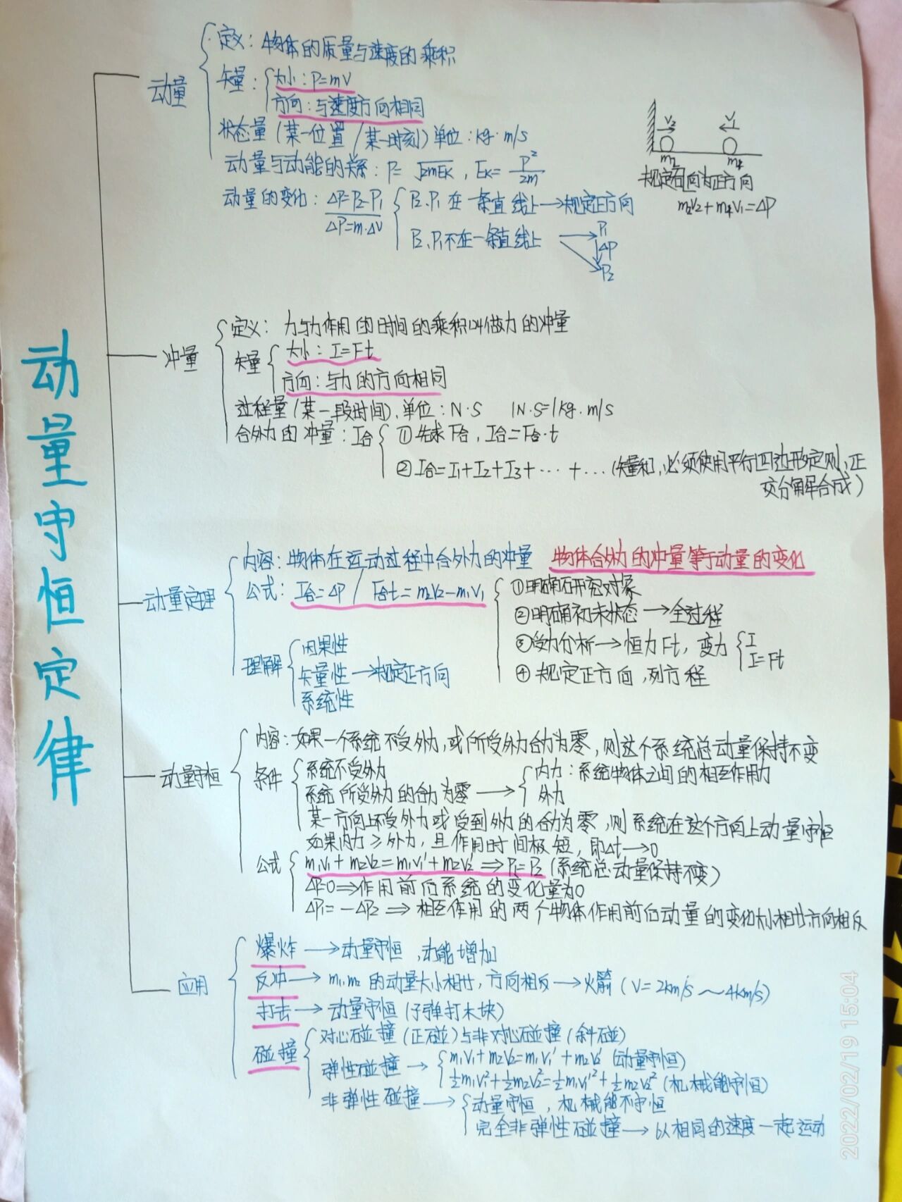 物理动量思维导图图片