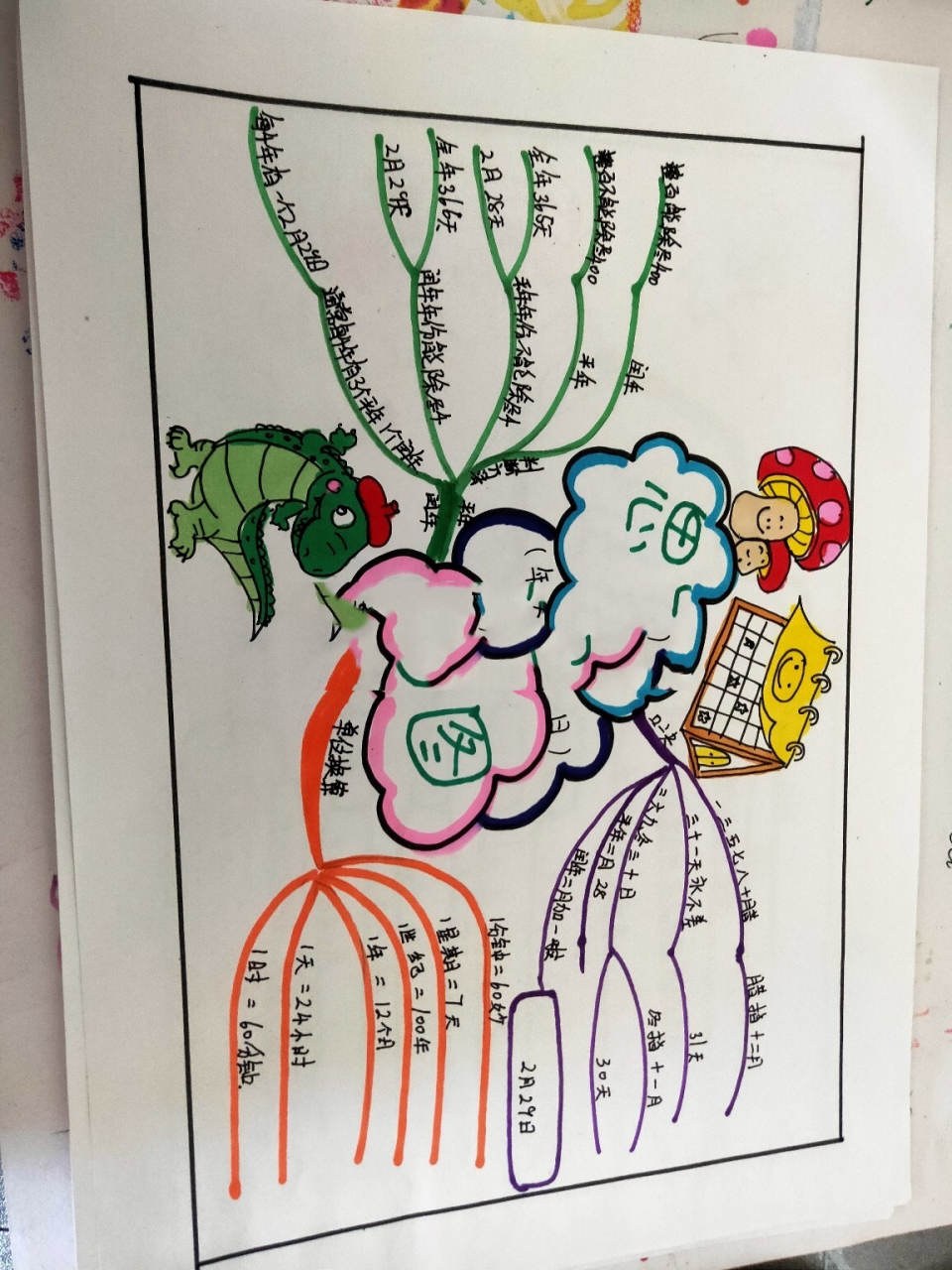 年月日思维导图