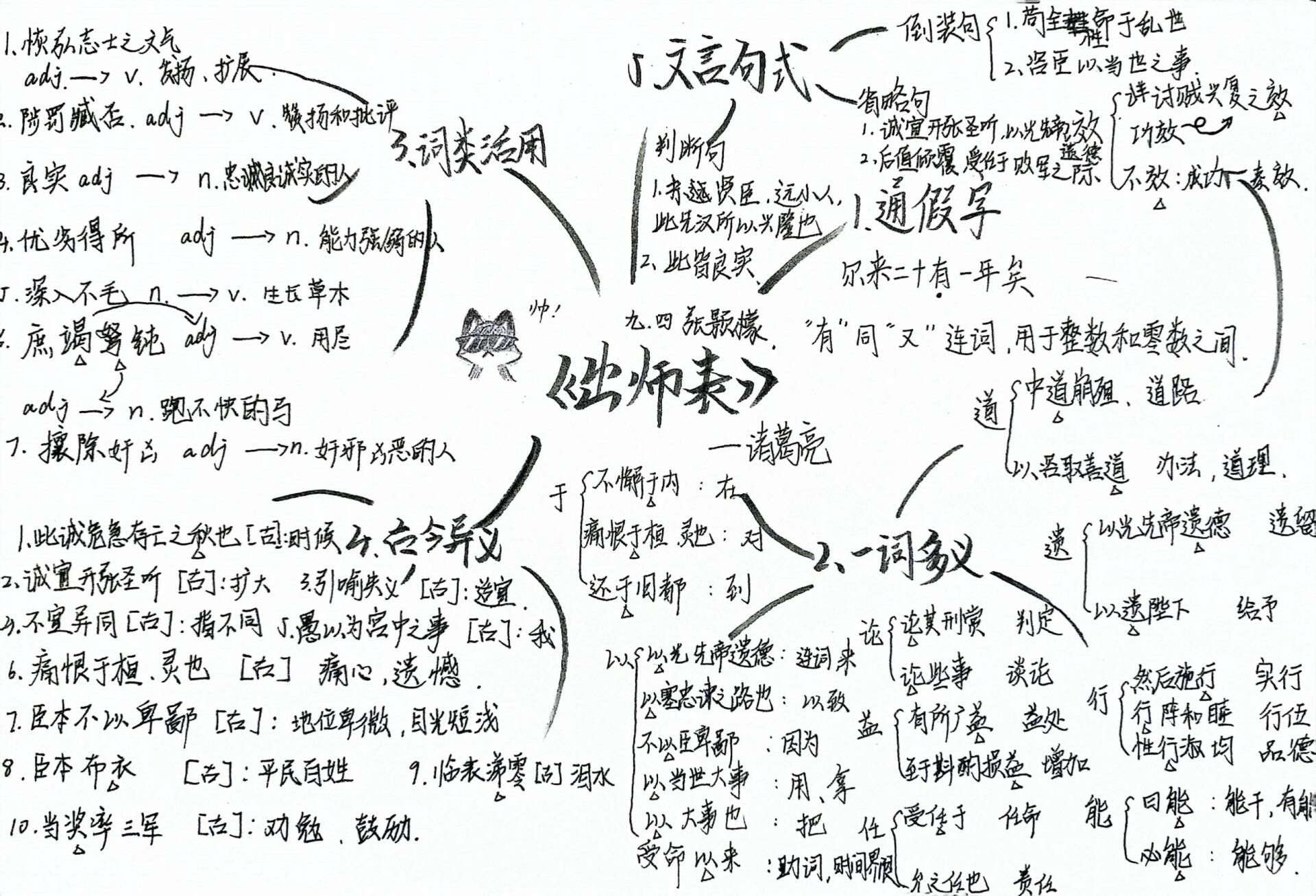 《出师表》文言现象 思维导图来啦!