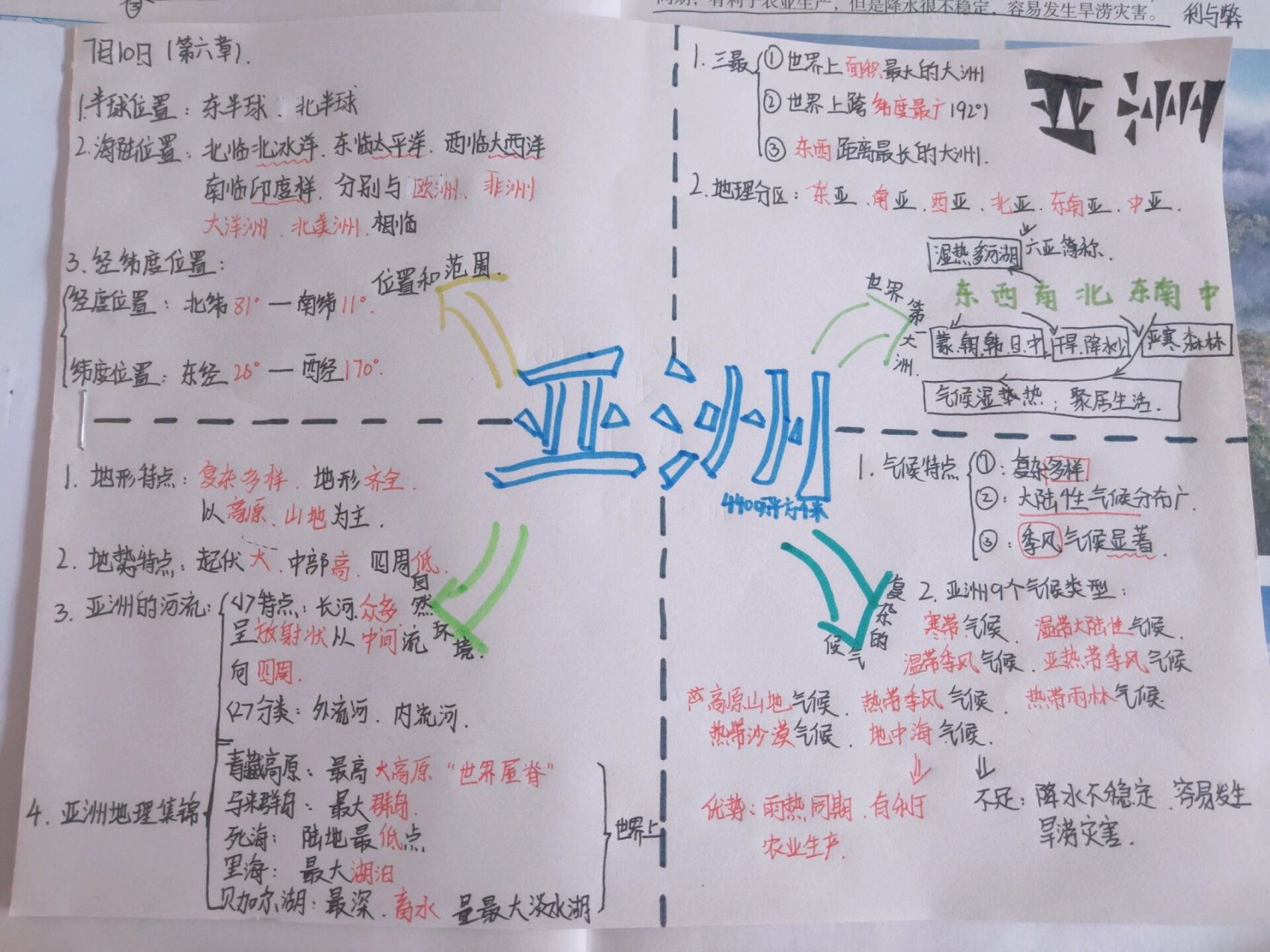 亚洲地理位置思维导图图片