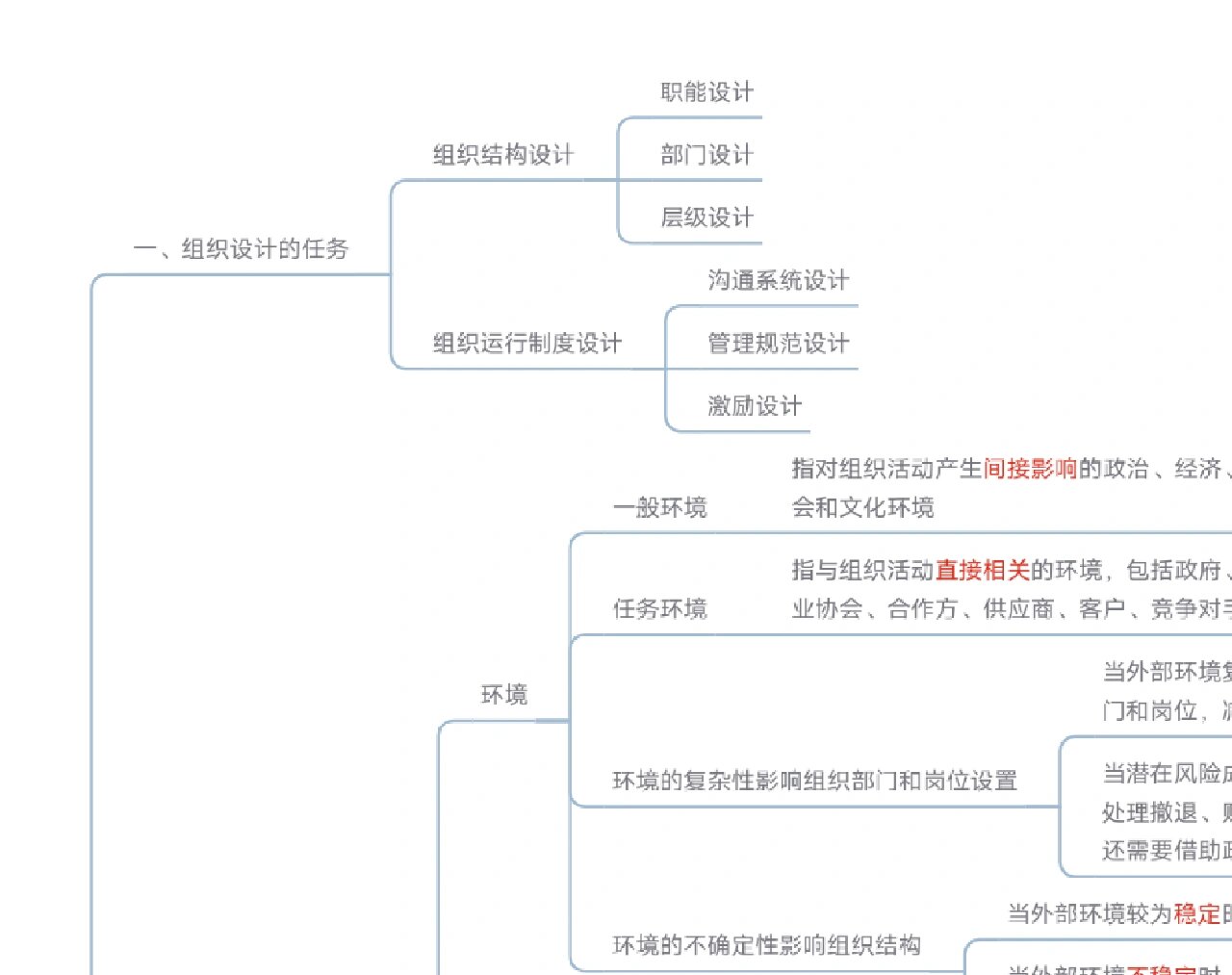 社会组织管理思维导图图片